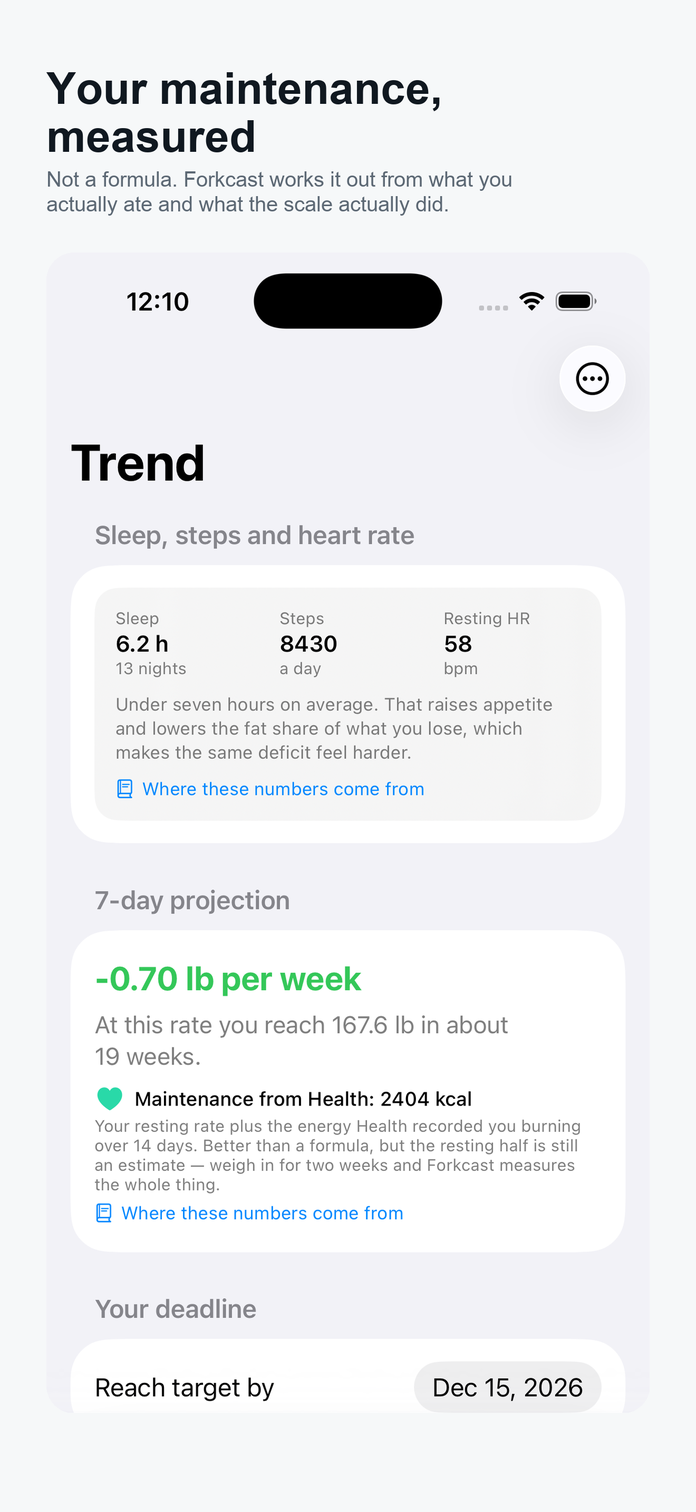 Trueburn showing maintenance calories measured from Apple Health and logged intake