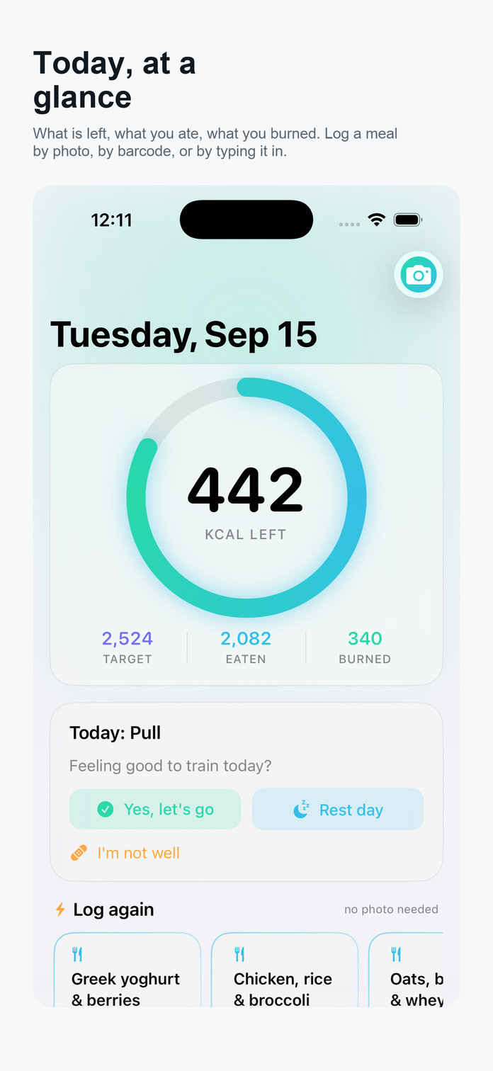 The Today screen with calories left, eaten and burned