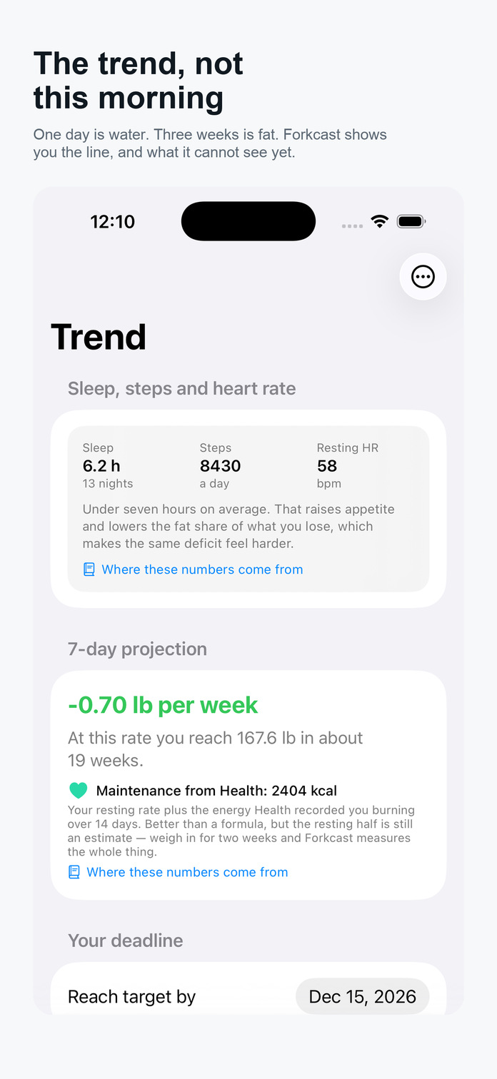 The seven-day projection and weight trend chart
